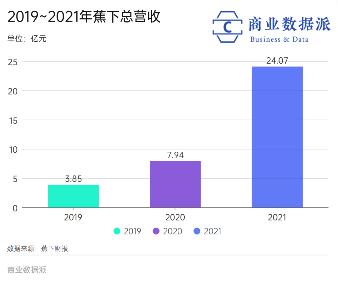 从卖伞到卖服饰，蕉下两度冲击IPO