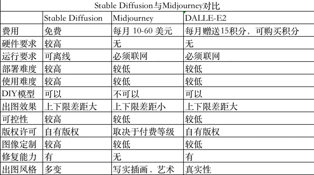 最全对比：生成式AI哪家强？三大顶流图片生成工具优缺点大集合，看完你就懂了