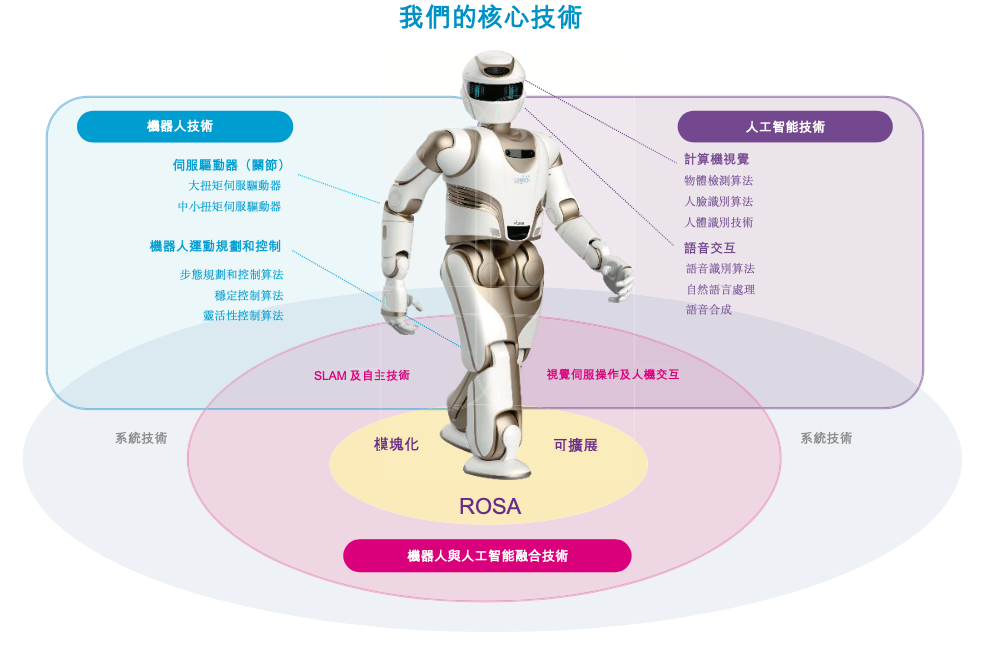 三年虧損24億，百億估值的人形機器人故事不好講