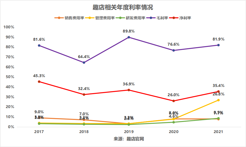 深扒趣店創始人過往：創業12年，羅敏幾乎嘗試過互聯網每個風口