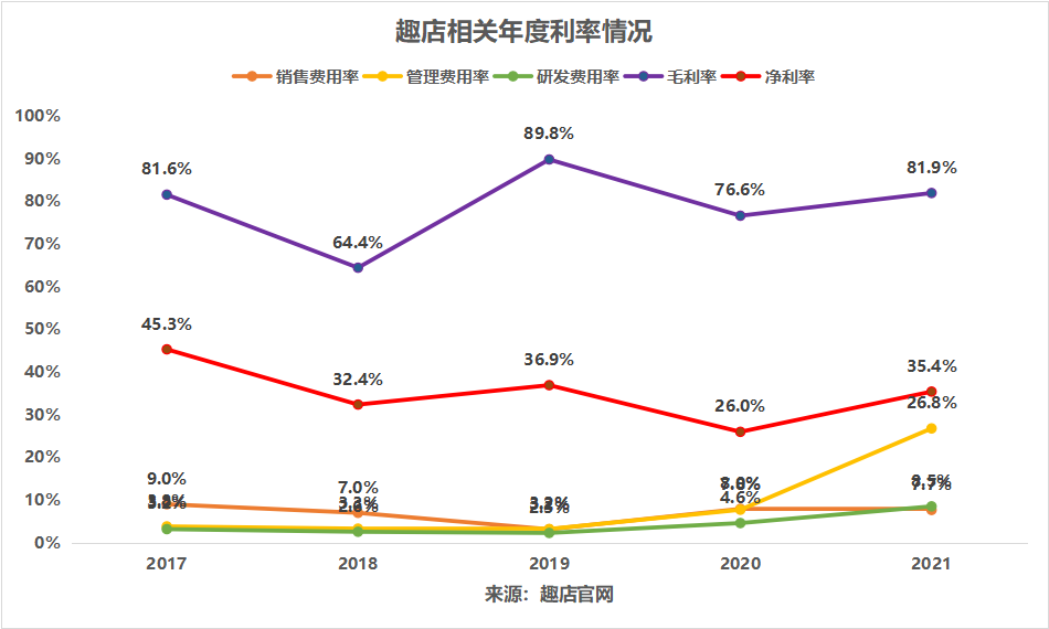 深扒趣店创始人过往：创业12年，罗敏几乎尝试过互联网每个风口