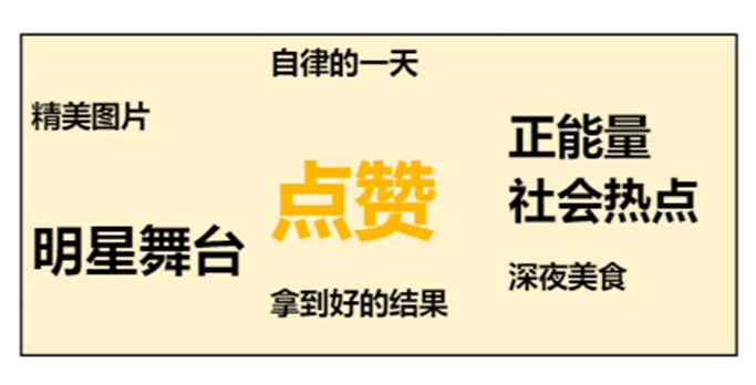 彻夜研究后，我发现平台流量扶持的正确打开方式竟然是...