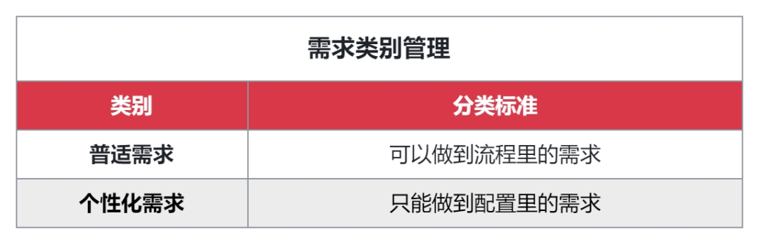 服務小 B 端的 SaaS 公司，如何搭建客戶成功體系？