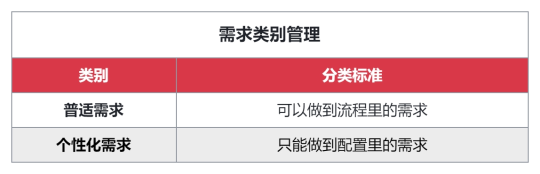 服务小 B 端的 SaaS 公司，如何搭建客户成功体系？