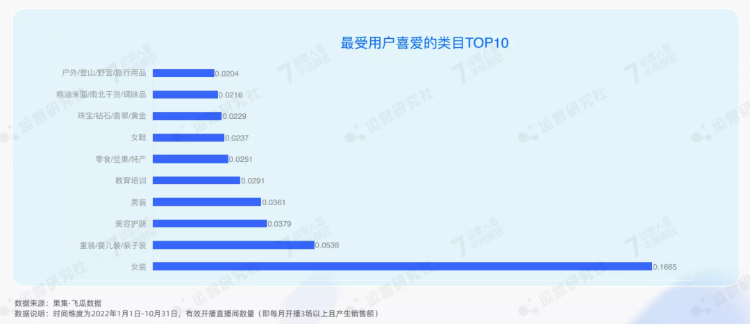 公開了！2023年抖音電商4大趨勢、6大紅利，普通人也能分一杯羹