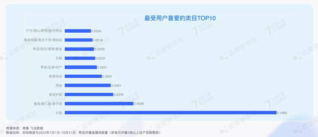 公开了！2023年抖音电商4大趋势、6大红利，普通人也能分一杯羹