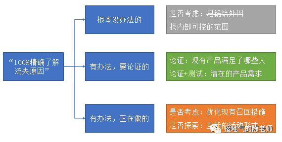 数据分析的价值是什么？