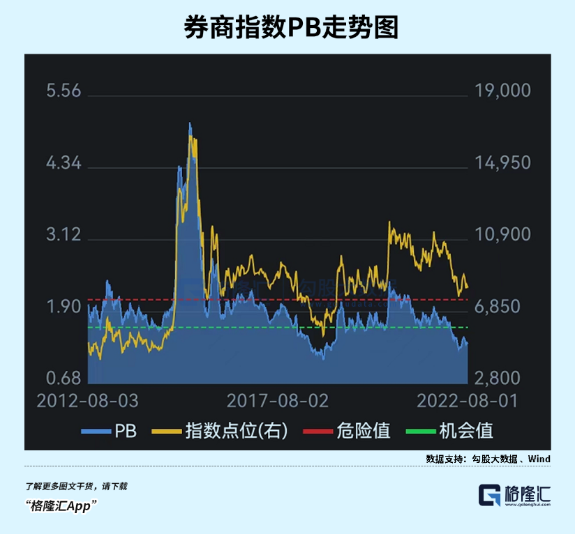 员工薪酬水平泄漏后 中金坐上火山口