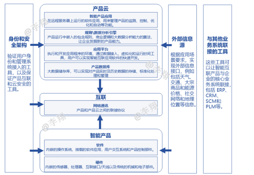 数字创新大变局：制造业如何突围重生？