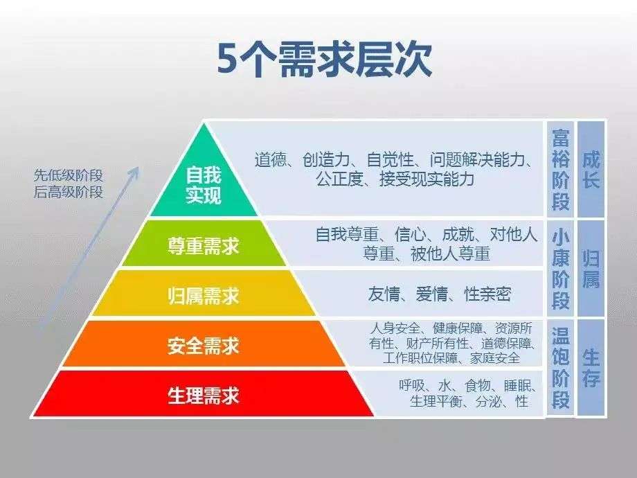 用好这个模型，我不再焦虑如何做私域增长