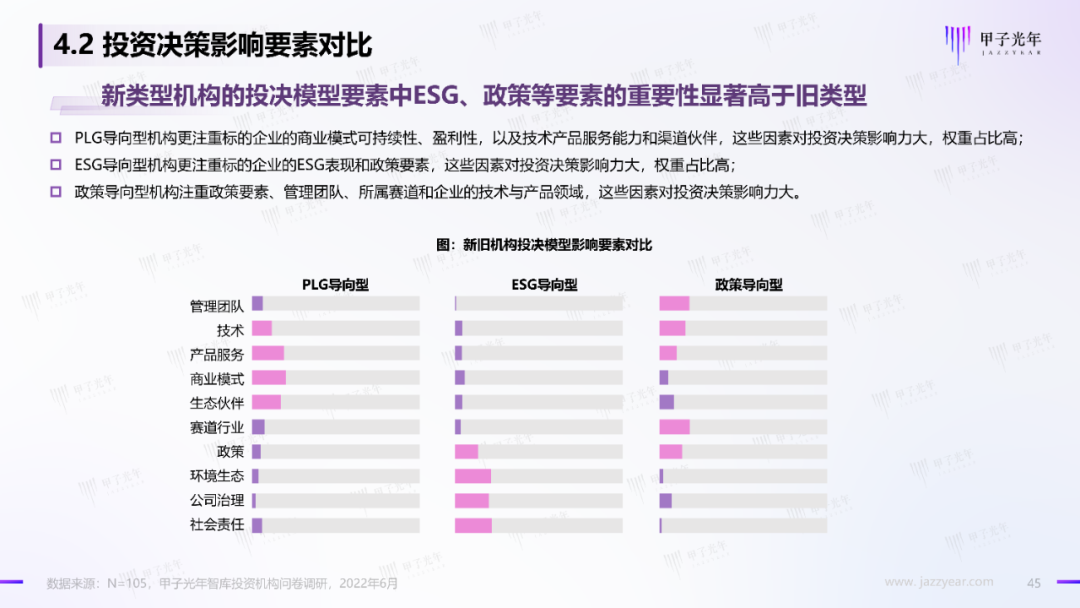 2022中國科技產業投資機構調研報告