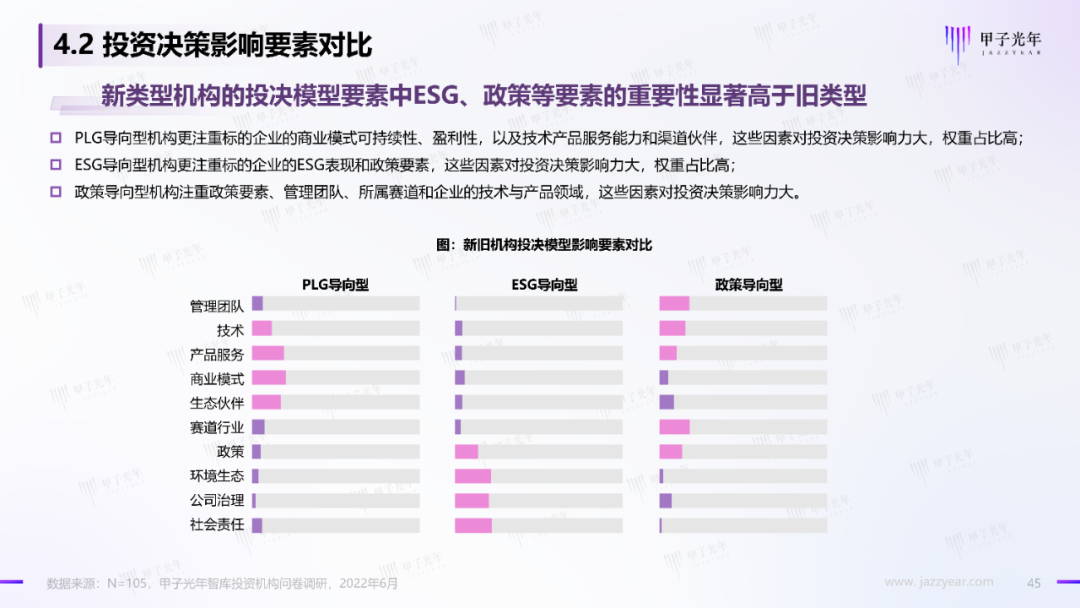 2022中国科技产业投资机构调研报告