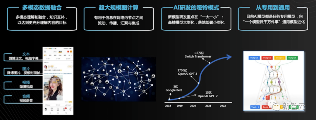 微博为何让人上瘾？幕后推荐算法解密