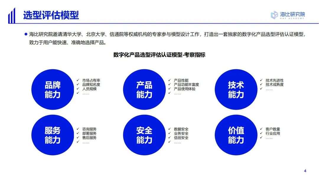 2022中國SaaS市場研究及選型評估報告（一）