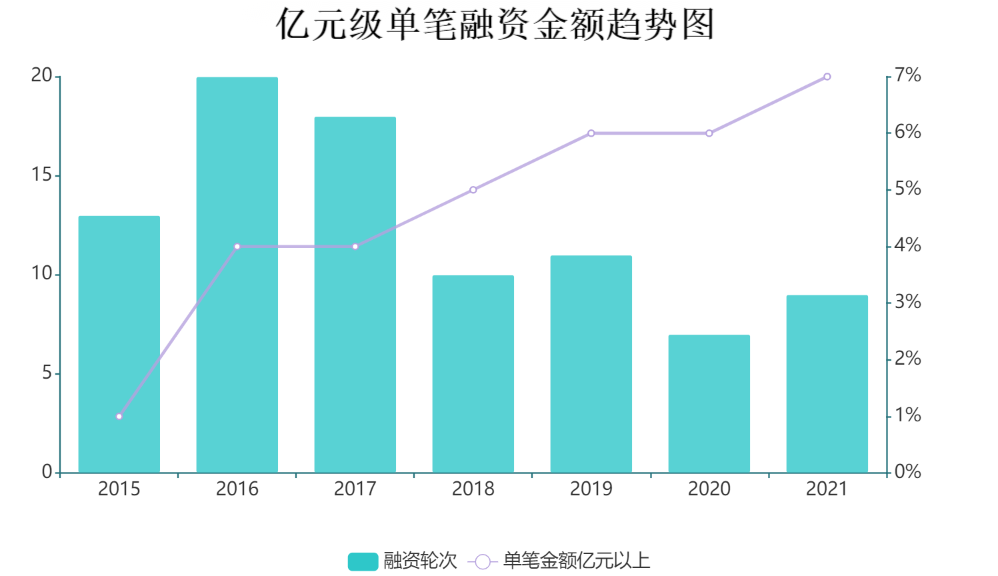 百亿级市场下，HR SaaS 能否乘风而起