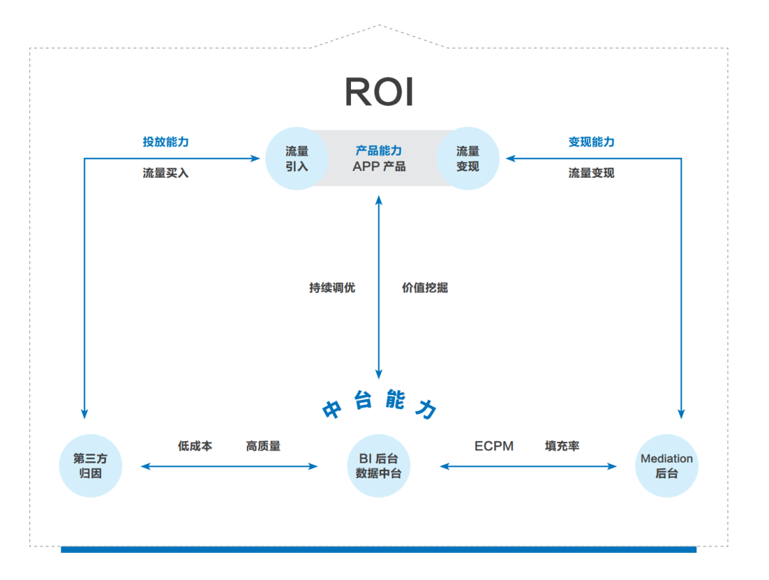 “羊了個羊”里過不去的第二關，藏著IAA行業的吸金秘密