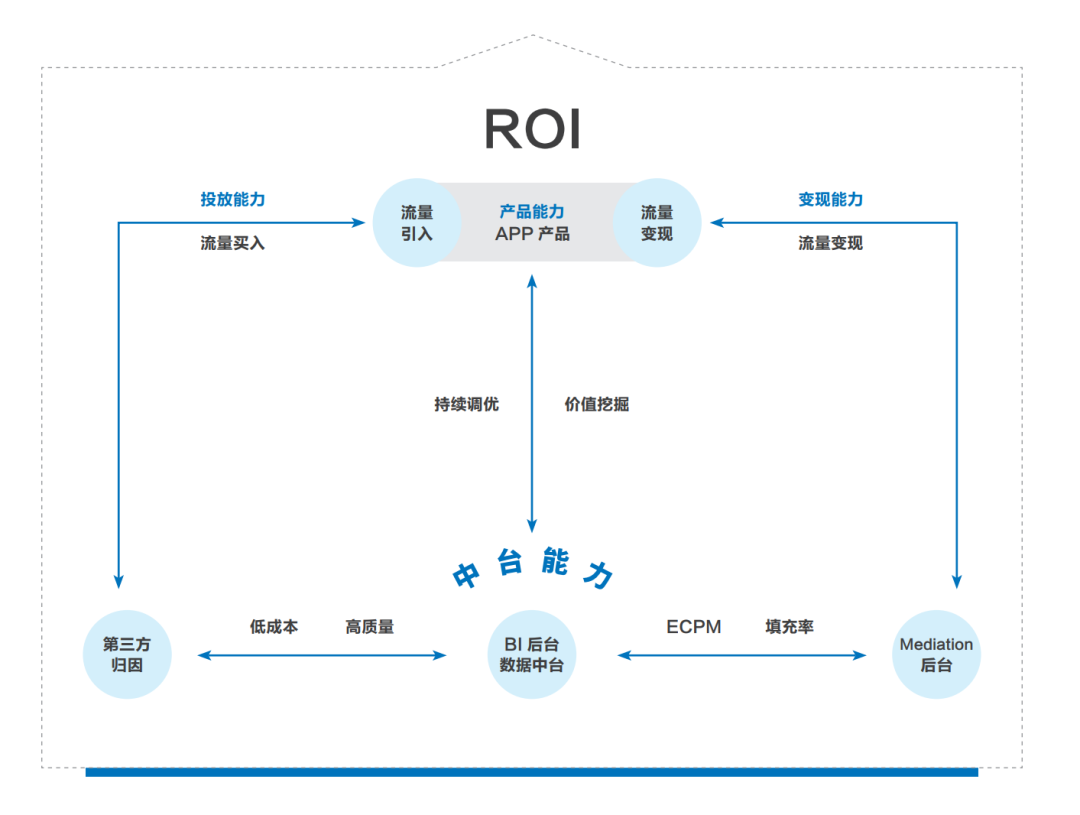 “羊了个羊”里过不去的第二关，藏着IAA行业的吸金秘密