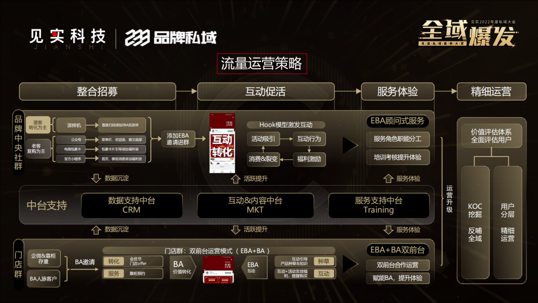高端美妝私域如何實現億級營收目標？