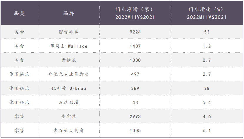 大消費2022：降本增效、行業(yè)寒冬、報團取暖