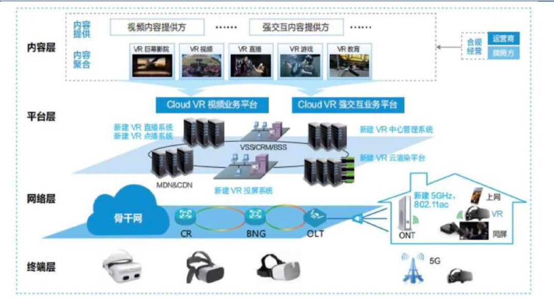 消费级AR眼镜，离爆发还有多远？