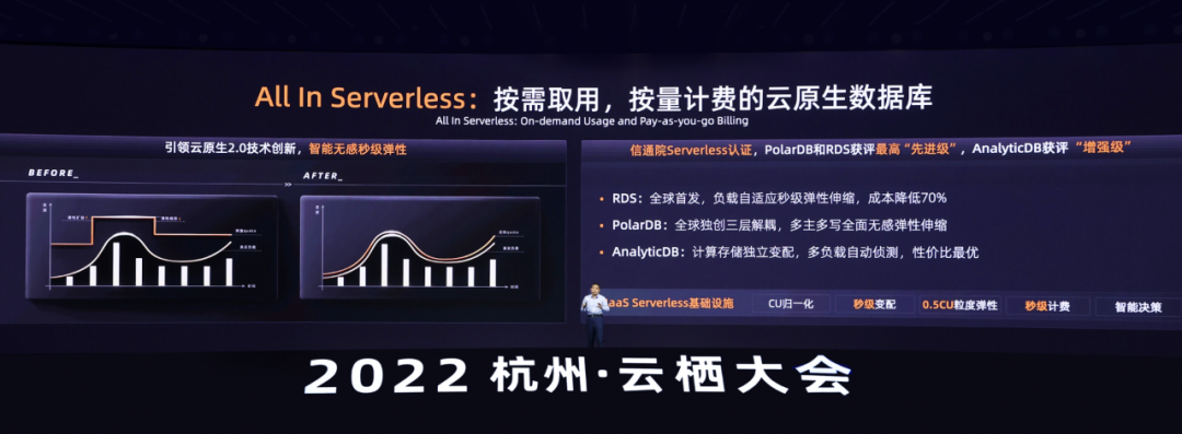 云棲落幕，云計(jì)算的故事還將繼續(xù)