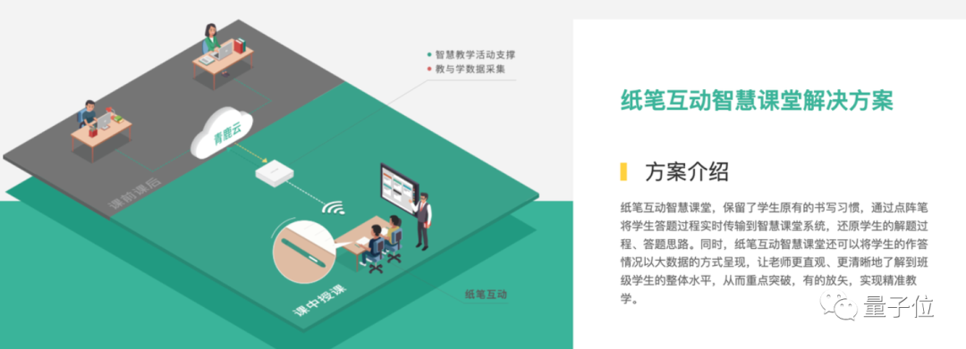 上學堪比坐牢！00后被筆監控、遭AI檢測情緒 騰訊曾投資過類似公司