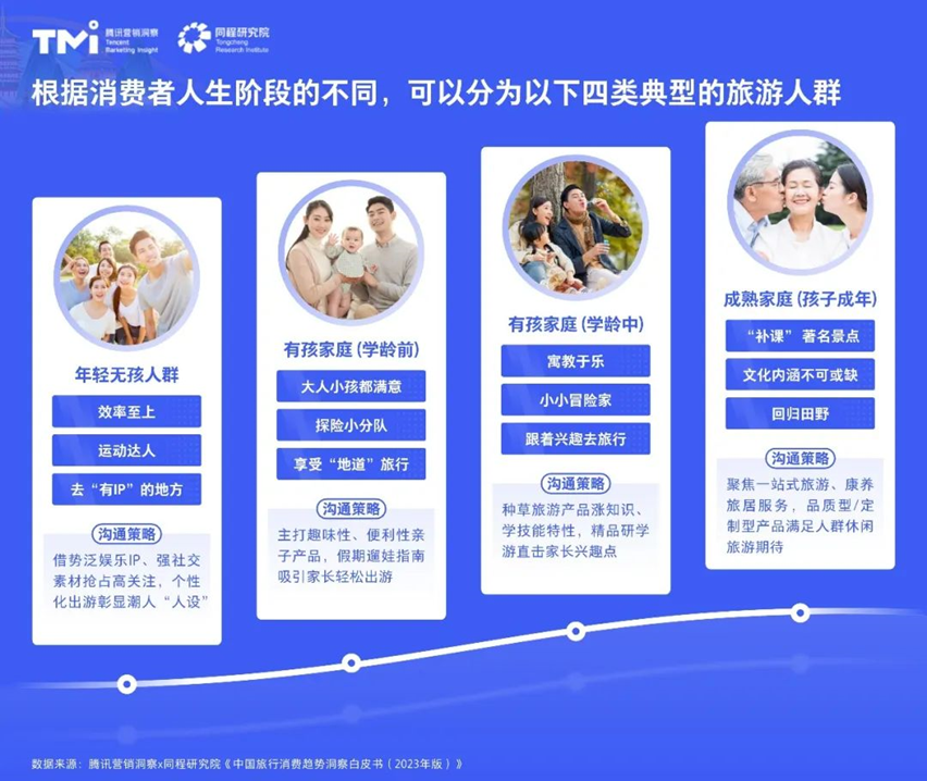 旅游熱潮來襲，2023年旅游消費新趨勢有哪些？