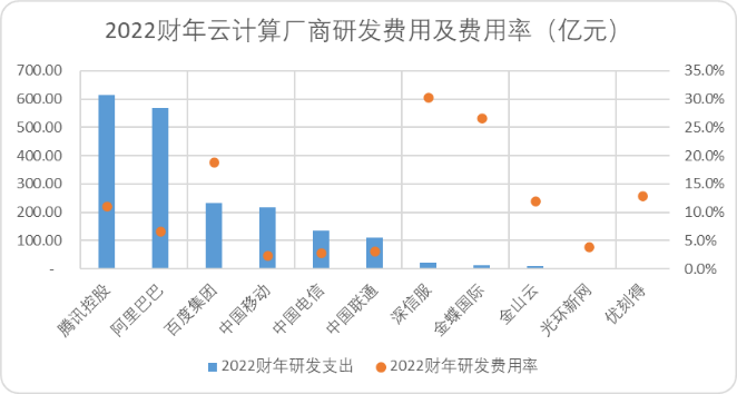 中國云計算十五年，BAT們戰力究竟如何？