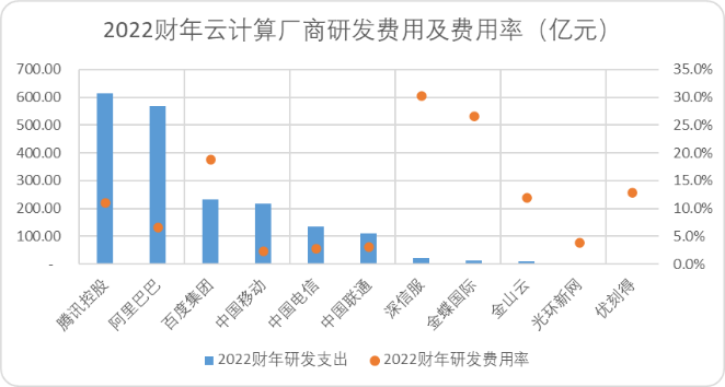 中国云计算十五年，BAT们战力究竟如何？