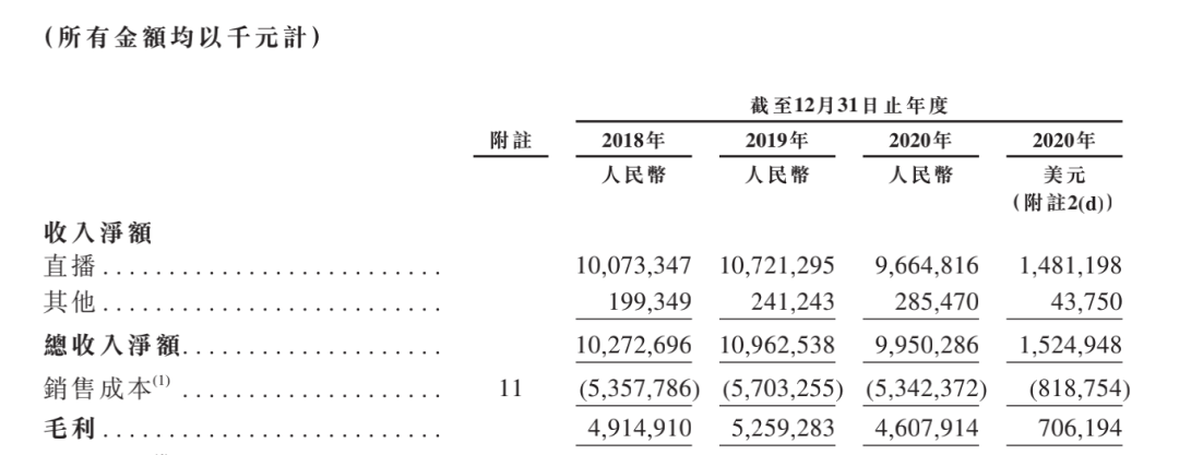 抖快虹吸效應下，秀場直播真死了嗎？