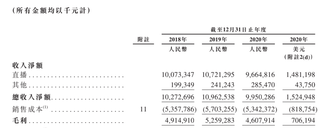 抖快虹吸效应下，秀场直播真死了吗？