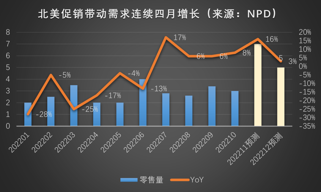 全球電子產業的復蘇信號：面板產業領銜拐點