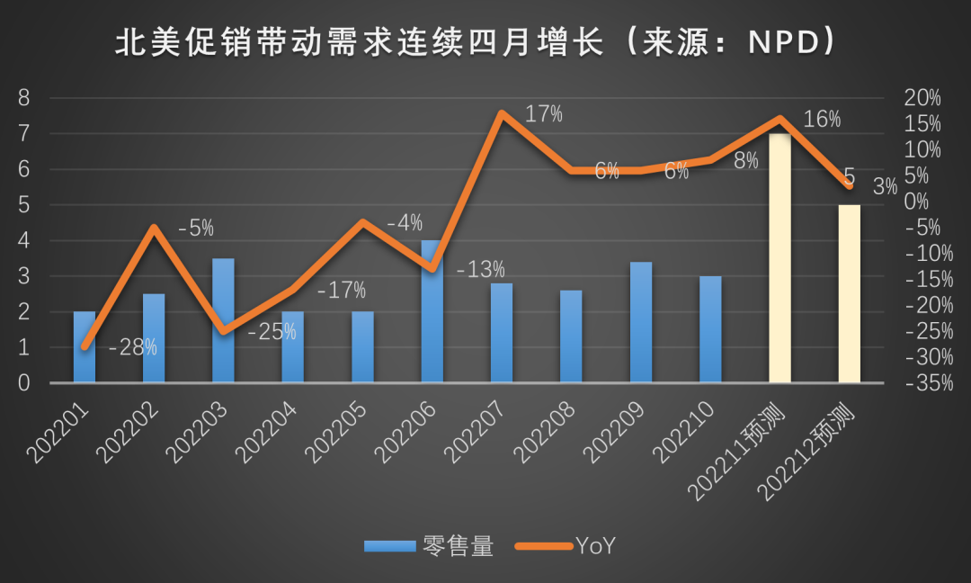 全球电子产业的复苏信号：面板产业领衔拐点