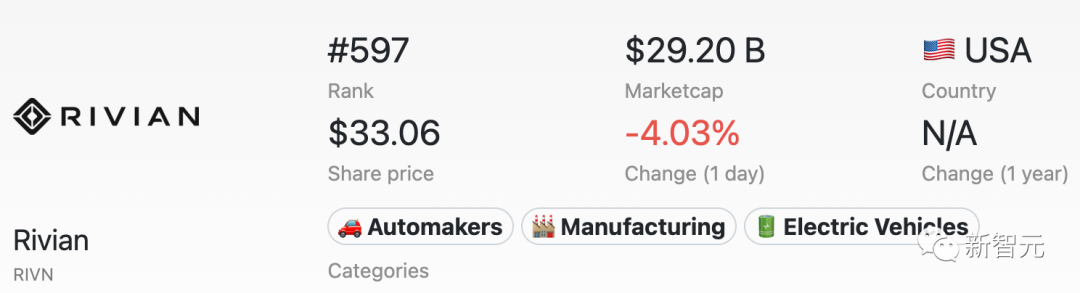霸榜4年，馬斯克年入100億美元，竟是庫克的12倍