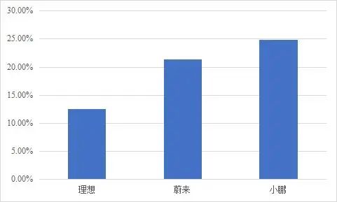 真正玩懂降本增效的企業，用了幾種套路？（上）