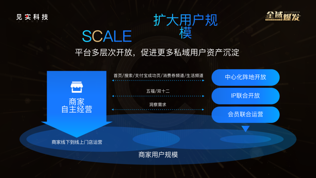 ?支付寶：商家公私域聯動最新觀察和降低門檻三大開放舉措！