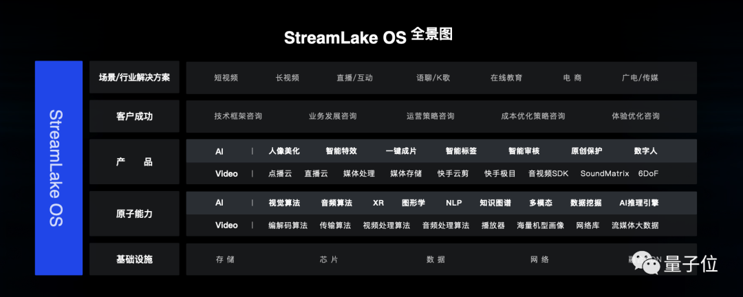 快手硬核ToB第一枪：视频能力对外开放，自研芯片首次曝光