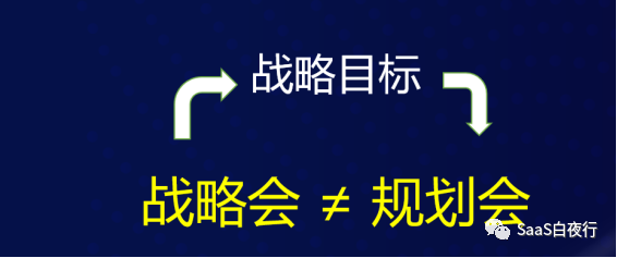 专家团｜吴昊：年度经营规划的15个步骤