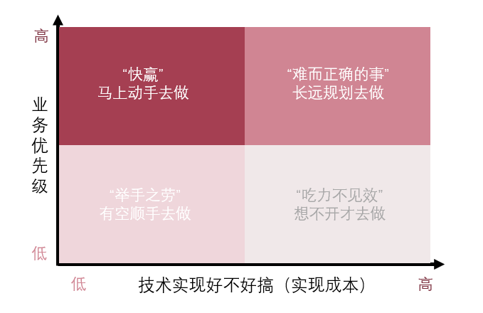 專家團｜蔣祎：上HR系統知彼之前，先要知己