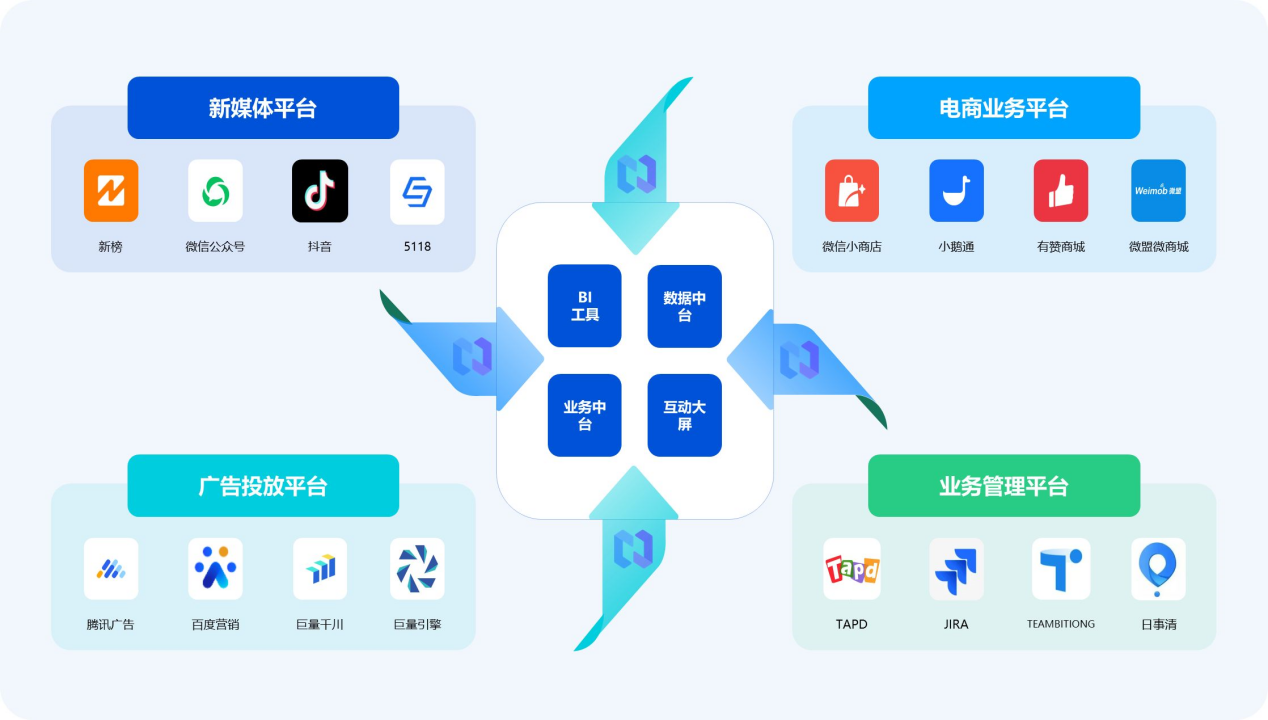 小小閉門會，揭示SaaS大趨勢