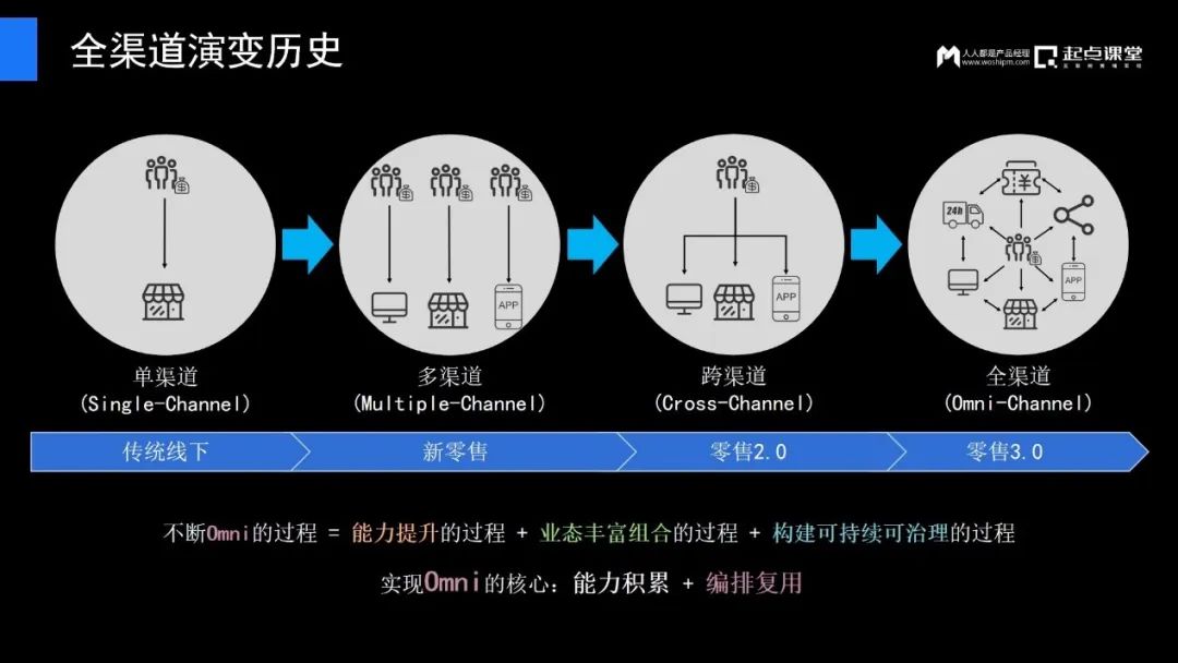 傳統(tǒng)企業(yè)產(chǎn)品經(jīng)理的逆境與破局