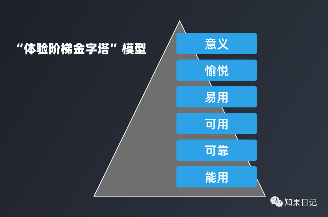 專家團｜知果： B端產(chǎn)品的“能力與體驗”，如何平衡？