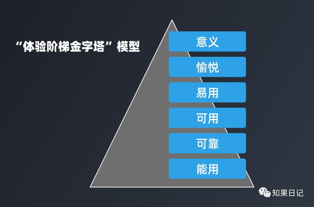 专家团｜知果： B端产品的“能力与体验”，如何平衡？