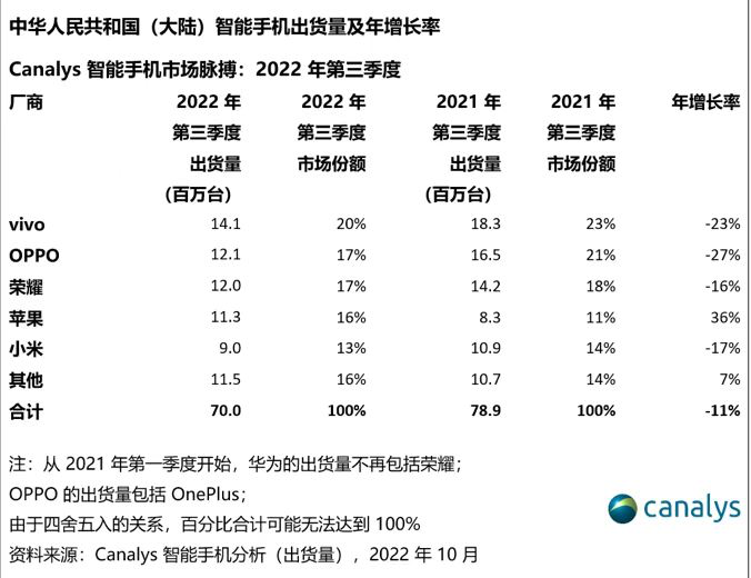 vivo自研芯片，打的什么算盤？