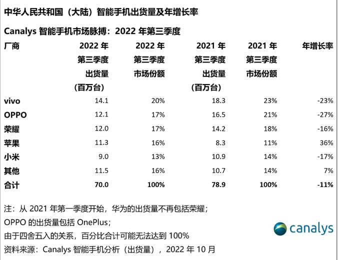 vivo自研芯片，打的什么算盘？