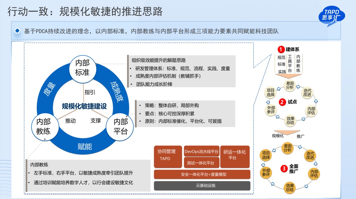 深化敏捷研发转型，金融行业逐浪数字化“深水区”