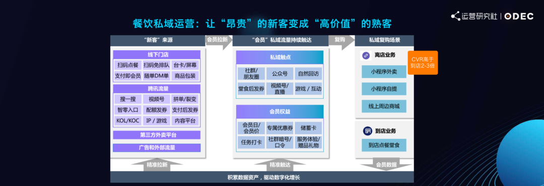 瑞幸的私域运营方法论｜前瑞幸CTO分享