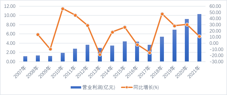 洽洽食品的轉型升級：一包堅果，如何帶來260億元的品牌價值？
