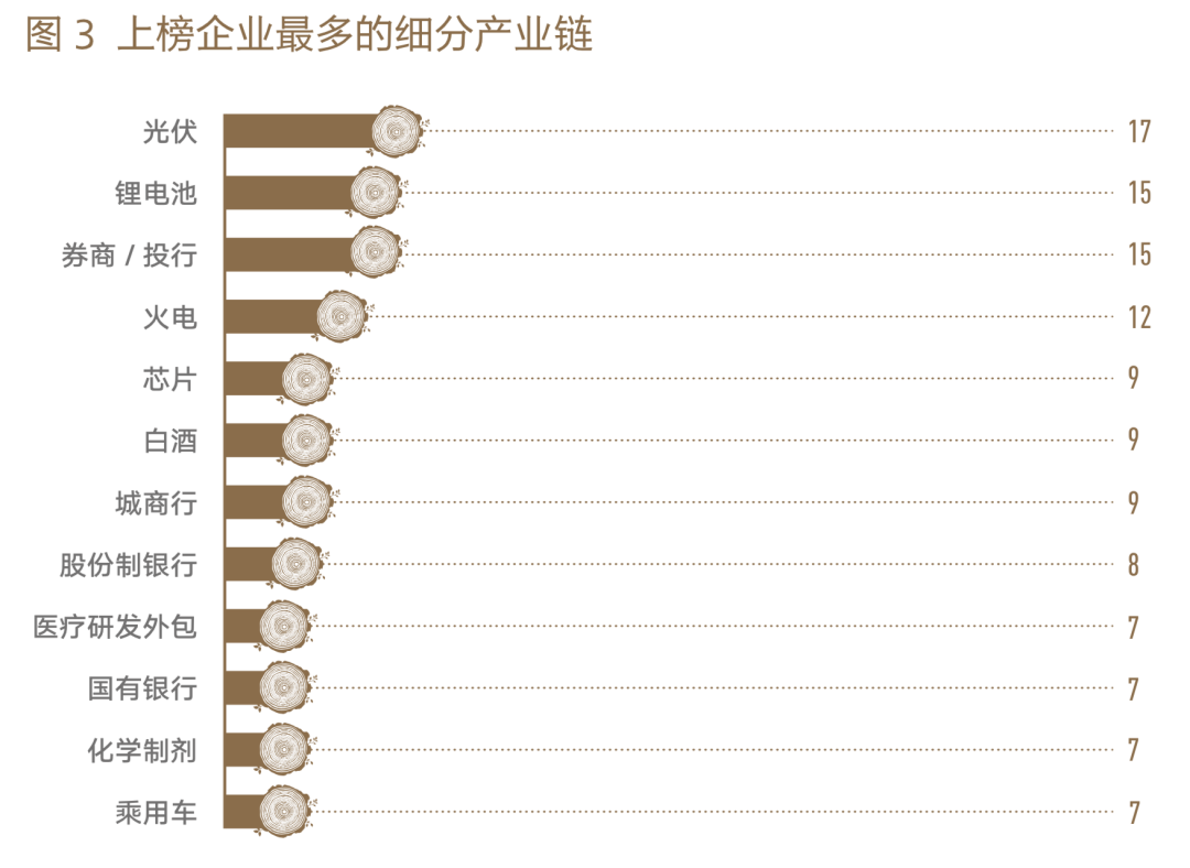 2022各行業的低迷，能否成為2023年經濟的拐點？