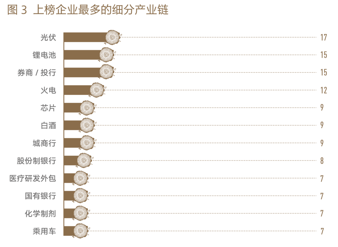 2022各行业的低迷，能否成为2023年经济的拐点？